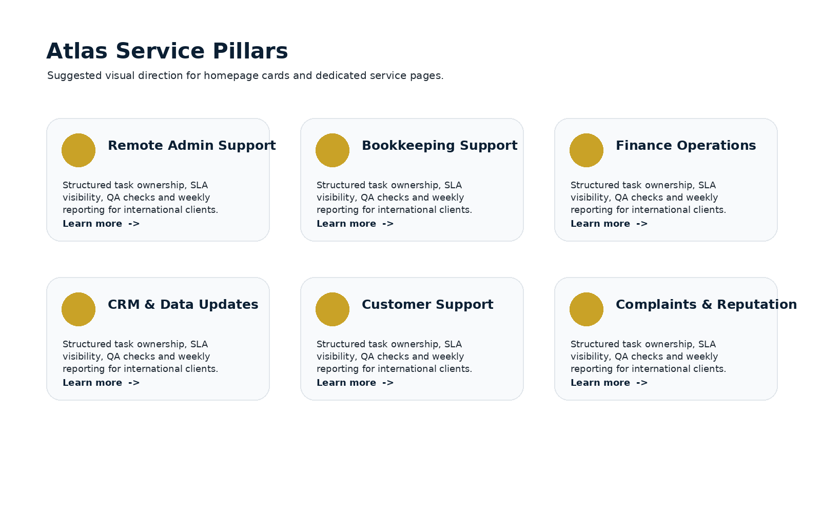 Illustrative service pillar cards for Atlas Admin Group remote support services.